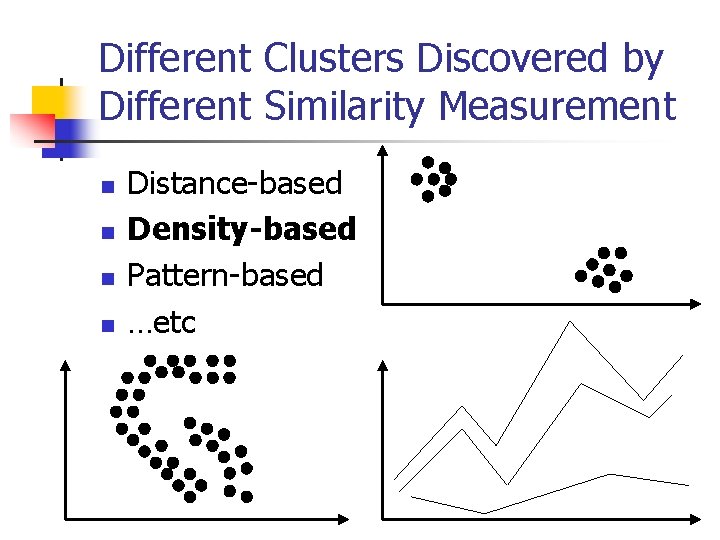 Different Clusters Discovered by Different Similarity Measurement n n Distance-based Density-based Pattern-based …etc 