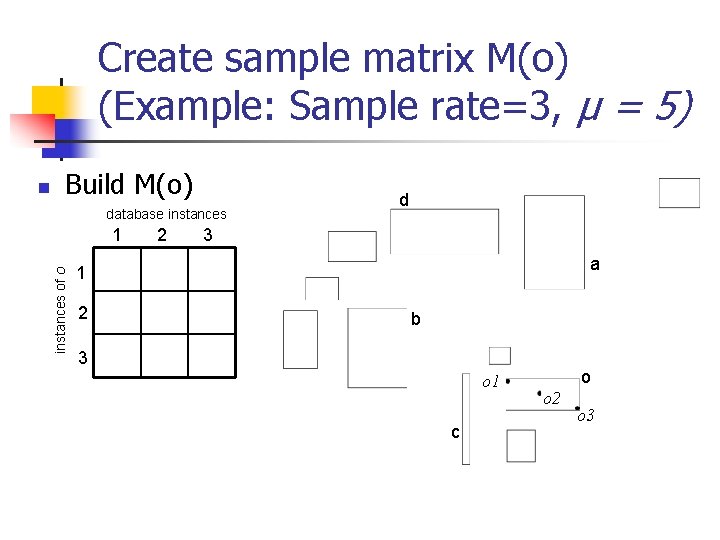 Create sample matrix M(o) (Example: Sample rate=3, µ = 5) Build M(o) database instances