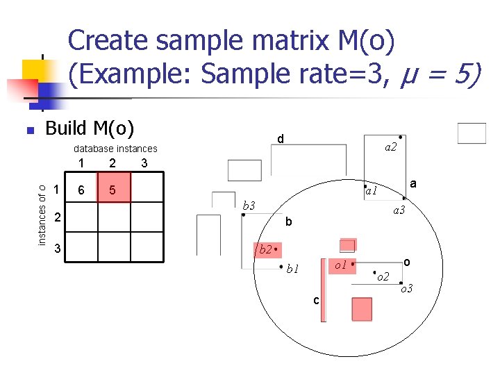 Create sample matrix M(o) (Example: Sample rate=3, µ = 5) Build M(o) d database