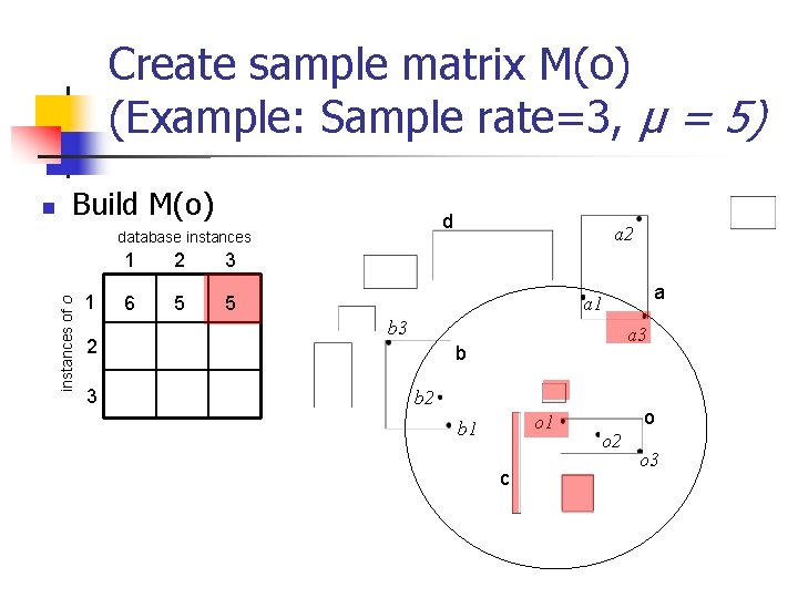 Create sample matrix M(o) (Example: Sample rate=3, µ = 5) Build M(o) d database