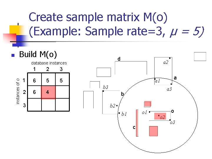 Create sample matrix M(o) (Example: Sample rate=3, µ = 5) Build M(o) d database