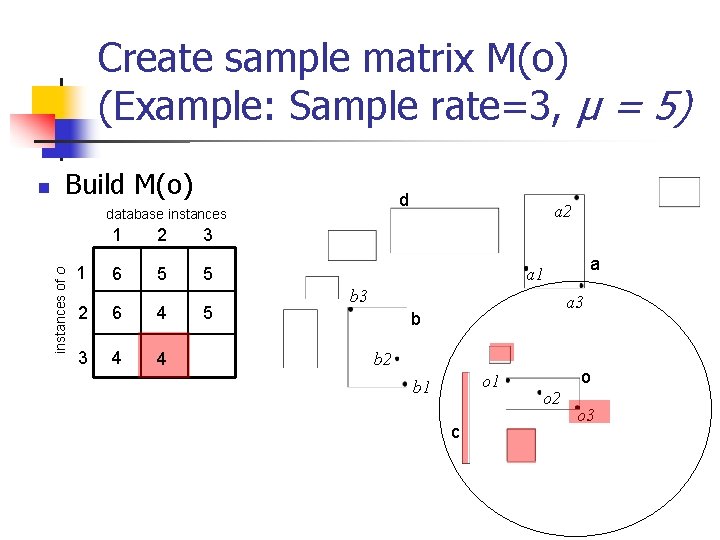 Create sample matrix M(o) (Example: Sample rate=3, µ = 5) Build M(o) d database