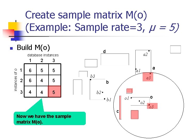 Create sample matrix M(o) (Example: Sample rate=3, µ = 5) Build M(o) d database