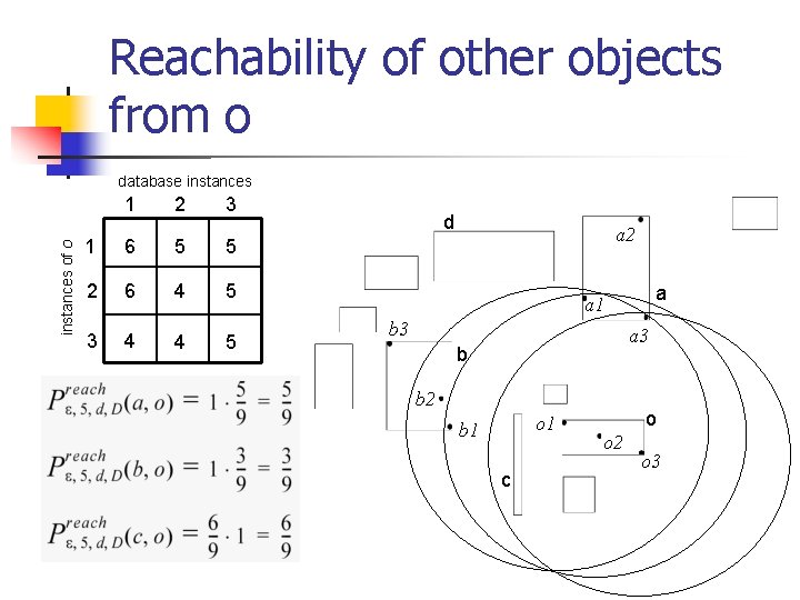 Reachability of other objects from o instances of o database instances 1 2 3