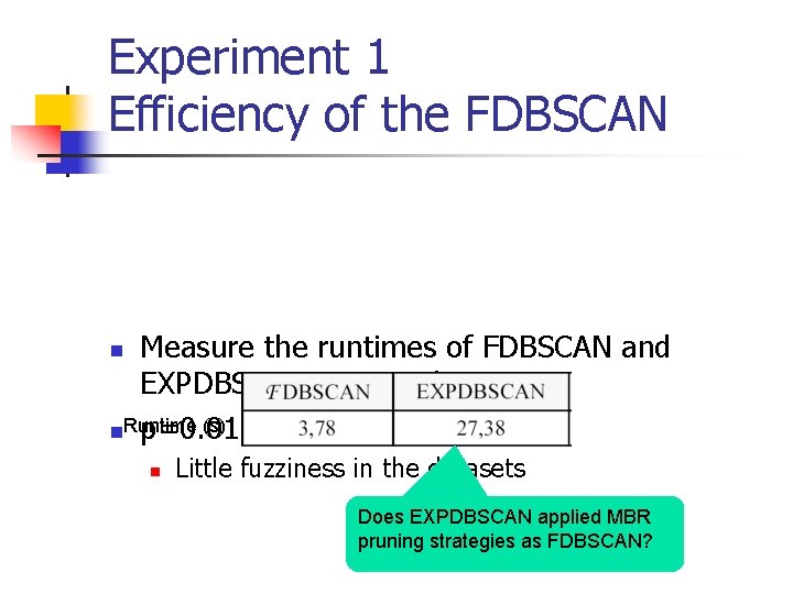 Experiment 1 Efficiency of the FDBSCAN Measure the runtimes of FDBSCAN and EXPDBSCAN on