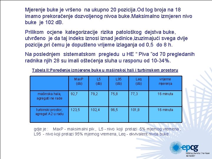 Mjerenje buke je vršeno na ukupno 20 pozicija. Od tog broja na 18 imamo