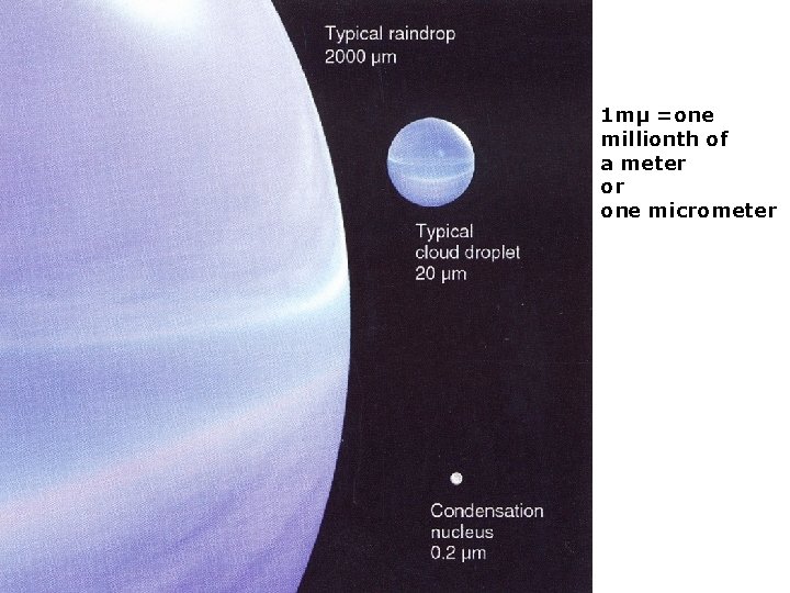 1 mμ =one millionth of a meter or one micrometer 