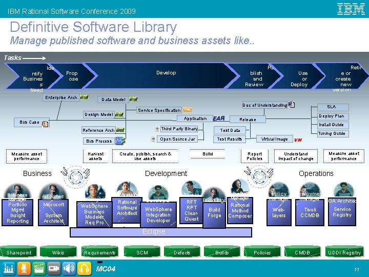 IBM Rational Software Conference 2009 Definitive Software Library Manage published software and business assets