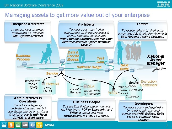 IBM Rational Software Conference 2009 Managing assets to get more value out of your