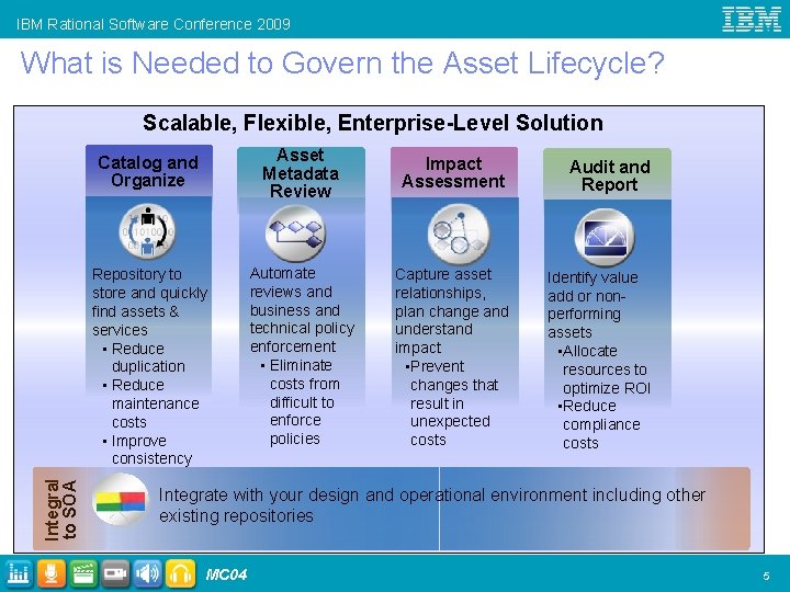 IBM Rational Software Conference 2009 What is Needed to Govern the Asset Lifecycle? Integral
