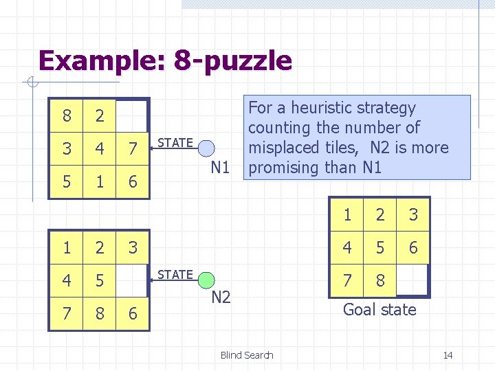 Example: 8 -puzzle 8 2 3 4 7 5 1 6 1 2 4