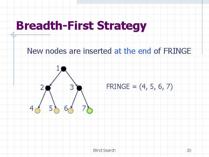 Breadth-First Strategy New nodes are inserted at the end of FRINGE 1 2 4