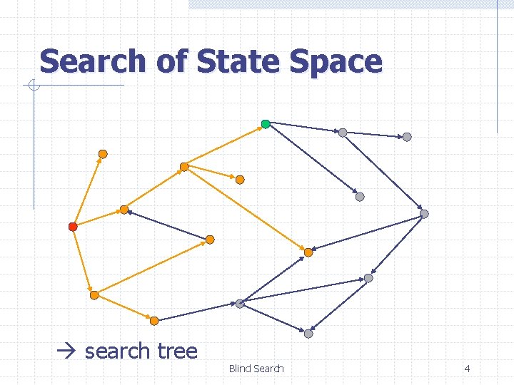 Search of State Space search tree Blind Search 4 