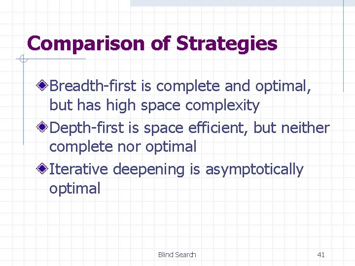 Comparison of Strategies Breadth-first is complete and optimal, but has high space complexity Depth-first