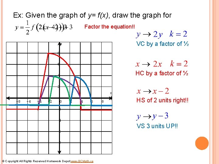 Ex: Given the graph of y= f(x), draw the graph for Factor the equation!!