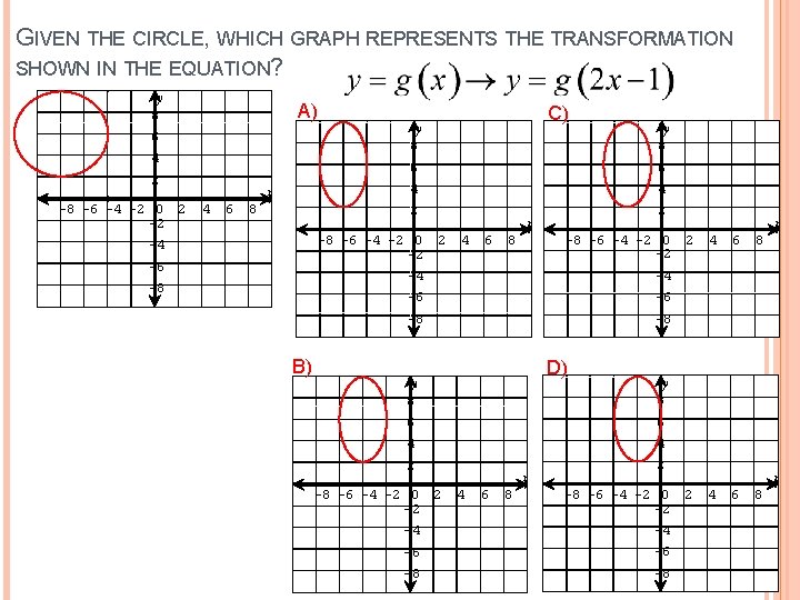 GIVEN THE CIRCLE, WHICH GRAPH REPRESENTS THE TRANSFORMATION SHOWN IN THE EQUATION? y 8