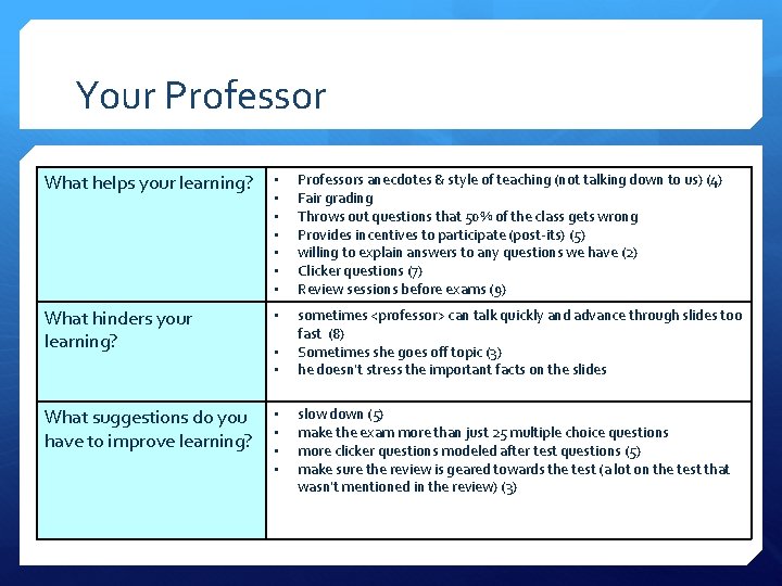 Your Professor What helps your learning? • • Professors anecdotes & style of teaching