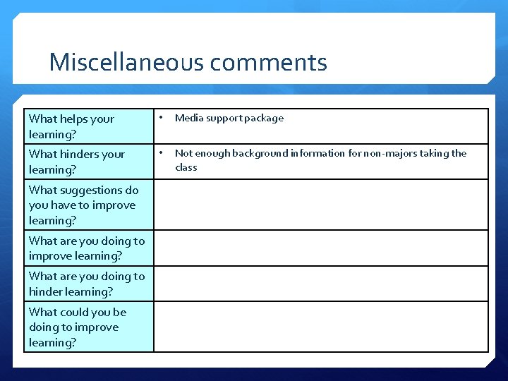 Miscellaneous comments What helps your learning? • Media support package What hinders your learning?