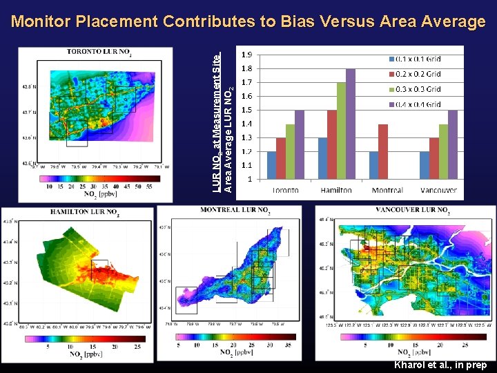 LUR NO 2 at Measurement Site Area Average LUR NO 2 Monitor Placement Contributes