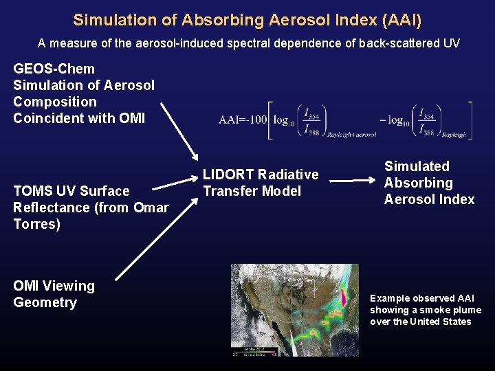 Simulation of Absorbing Aerosol Index (AAI) A measure of the aerosol-induced spectral dependence of