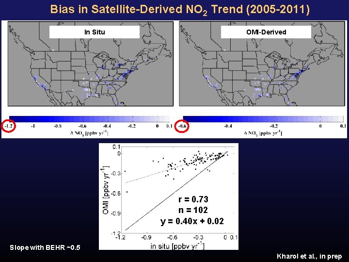 Bias in Satellite-Derived NO 2 Trend (2005 -2011) In Situ OMI-Derived r = 0.