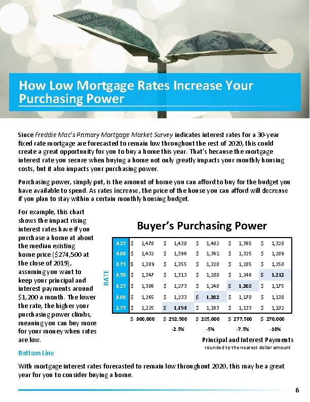 How Low Mortgage Rates Increase Your Purchasing Power Since Freddie Mac’s Primary Mortgage Market