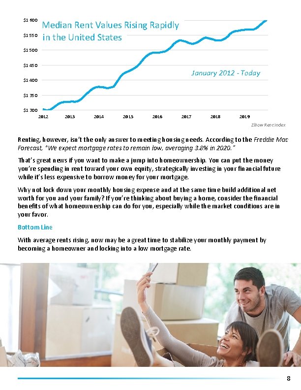 $1 600 $1 550 Median Rent Values Rising Rapidly in the United States $1