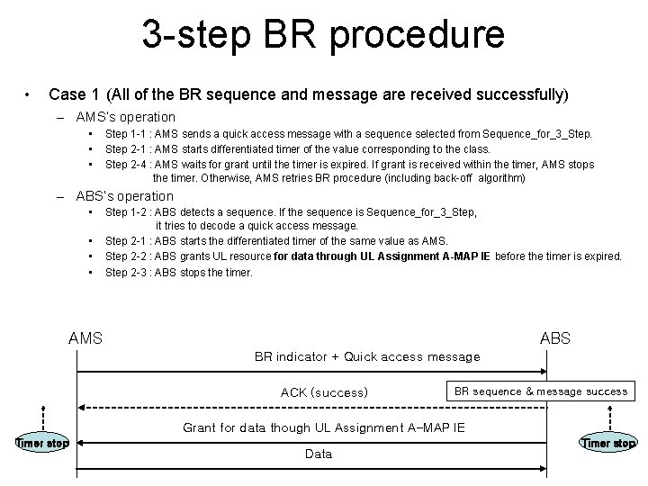 3 -step BR procedure • Case 1 (All of the BR sequence and message