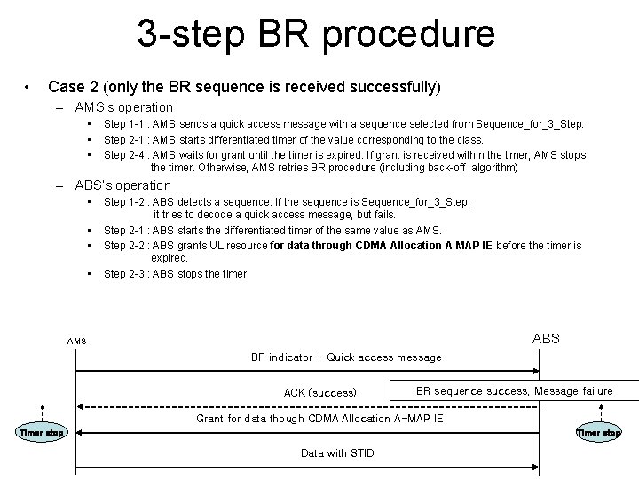 3 -step BR procedure • Case 2 (only the BR sequence is received successfully)