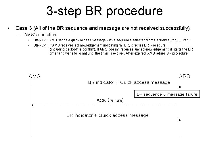 3 -step BR procedure • Case 3 (All of the BR sequence and message
