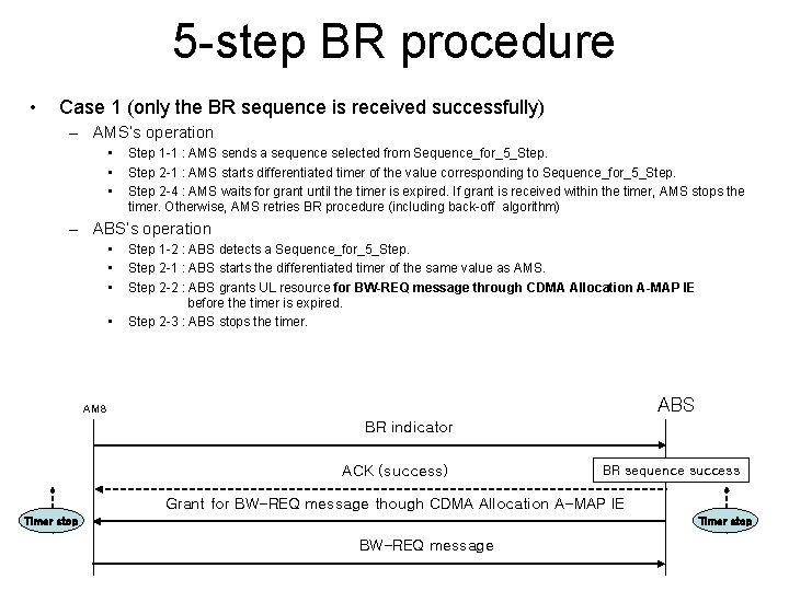 5 -step BR procedure • Case 1 (only the BR sequence is received successfully)