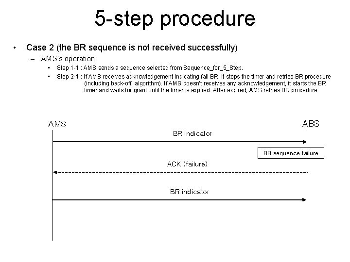 5 -step procedure • Case 2 (the BR sequence is not received successfully) –