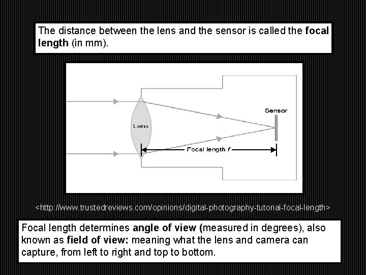 The distance between the lens and the sensor is called the focal length (in