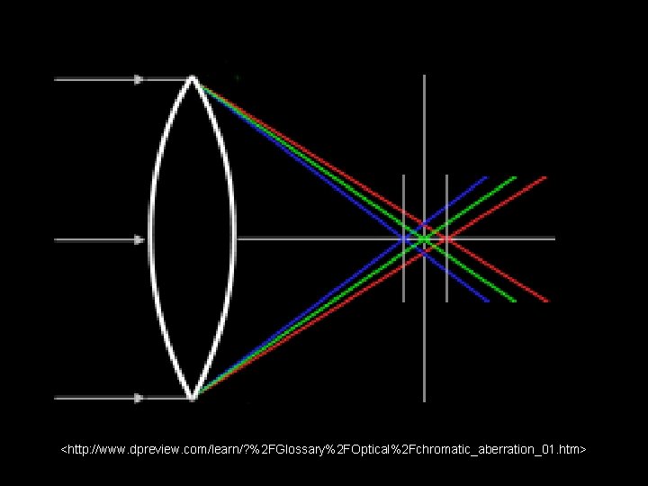 <http: //www. dpreview. com/learn/? %2 FGlossary%2 FOptical%2 Fchromatic_aberration_01. htm> 