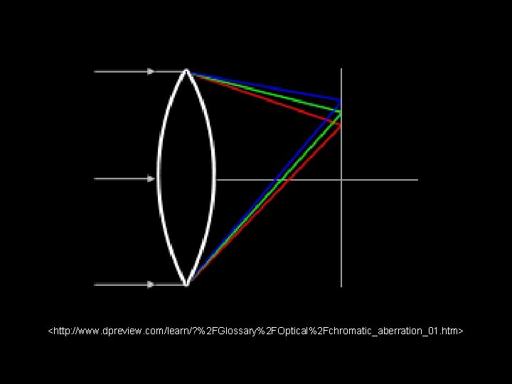 <http: //www. dpreview. com/learn/? %2 FGlossary%2 FOptical%2 Fchromatic_aberration_01. htm> 