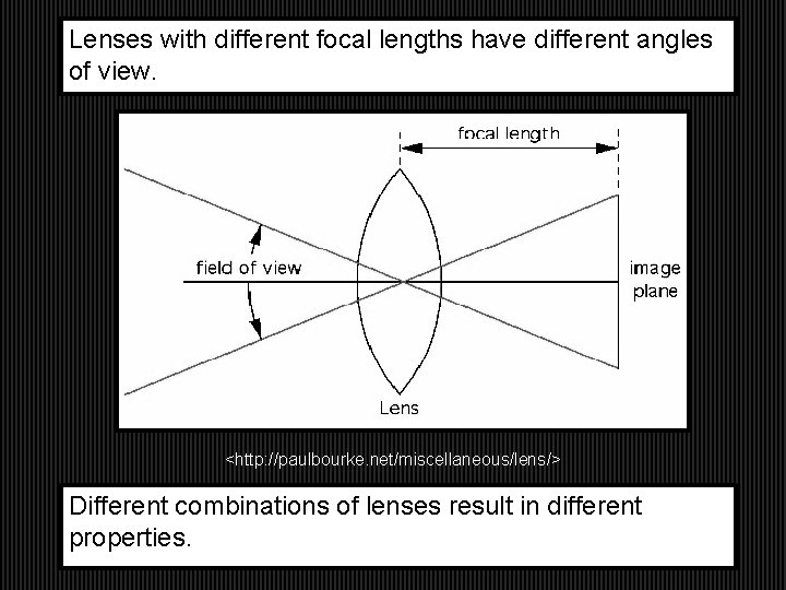 Lenses with different focal lengths have different angles of view. <http: //paulbourke. net/miscellaneous/lens/> Different