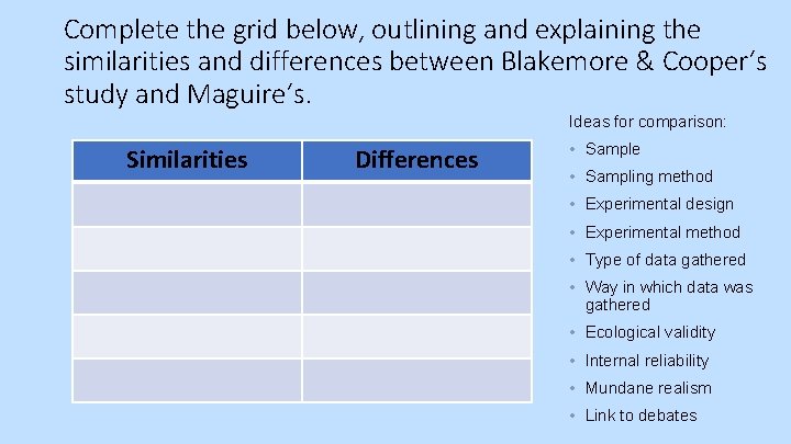 Complete the grid below, outlining and explaining the similarities and differences between Blakemore &
