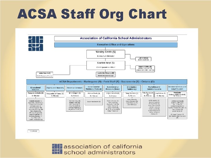 ACSA Staff Org Chart 