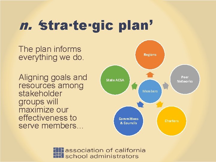 n. ‘stra·te·gic plan’ The plan informs everything we do. Aligning goals and resources among