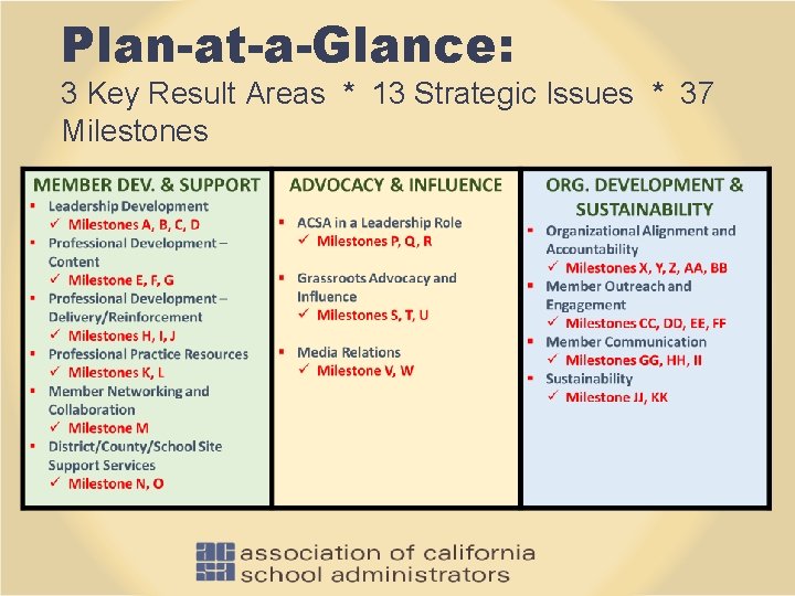 Plan-at-a-Glance: 3 Key Result Areas * 13 Strategic Issues * 37 Milestones 