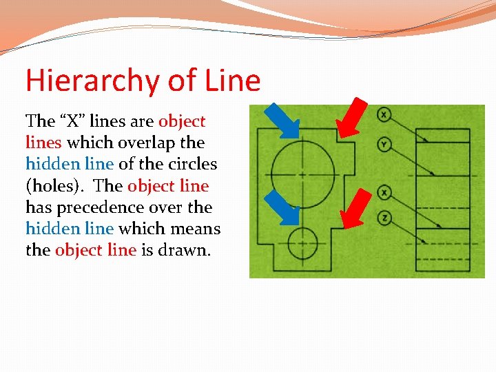 Hierarchy of Line The “X” lines are object lines which overlap the hidden line