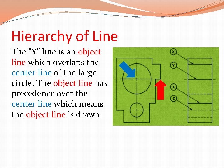 Hierarchy of Line The “Y” line is an object line which overlaps the center