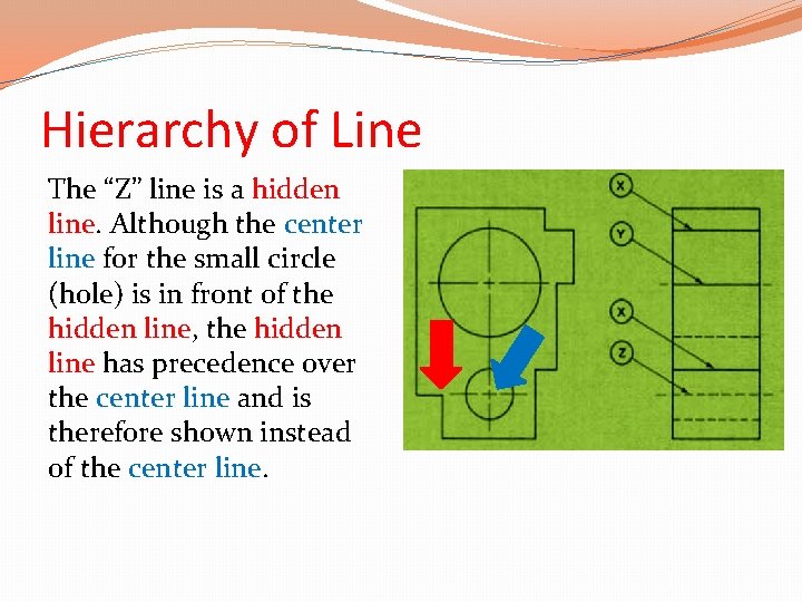 Hierarchy of Line The “Z” line is a hidden line. Although the center line