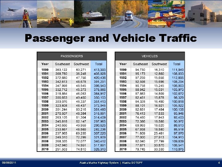 Passenger and Vehicle Traffic 09/08/2011 Alaska Marine Highway System | Alaska DOT&PF 4 