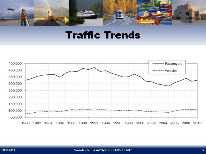 Traffic Trends 09/08/2011 Alaska Marine Highway System | Alaska DOT&PF 5 