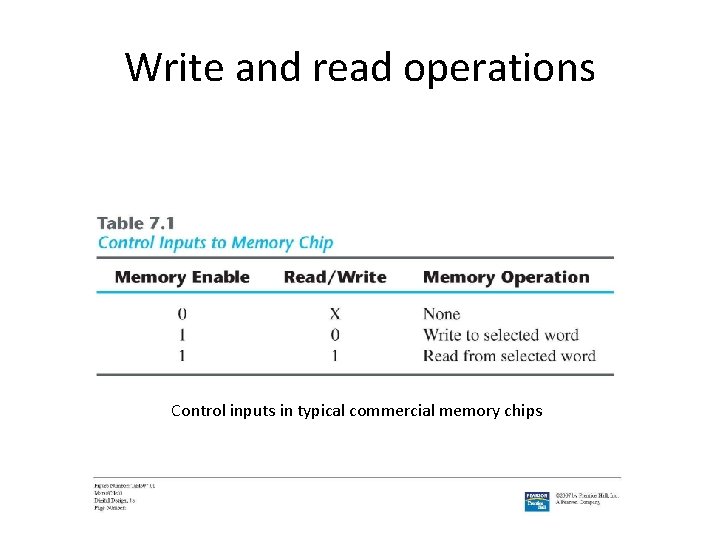 Write and read operations Control inputs in typical commercial memory chips 