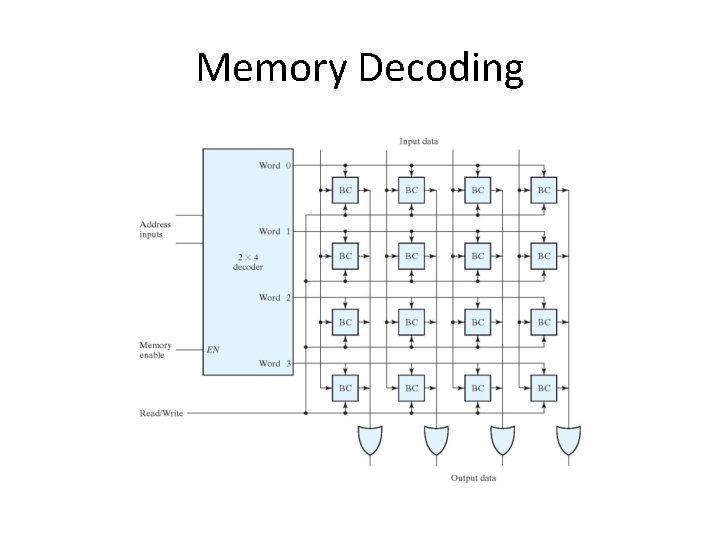 Memory Decoding 