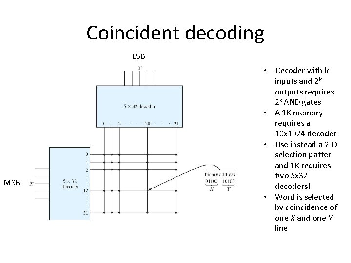 Coincident decoding LSB MSB • Decoder with k inputs and 2 k outputs requires