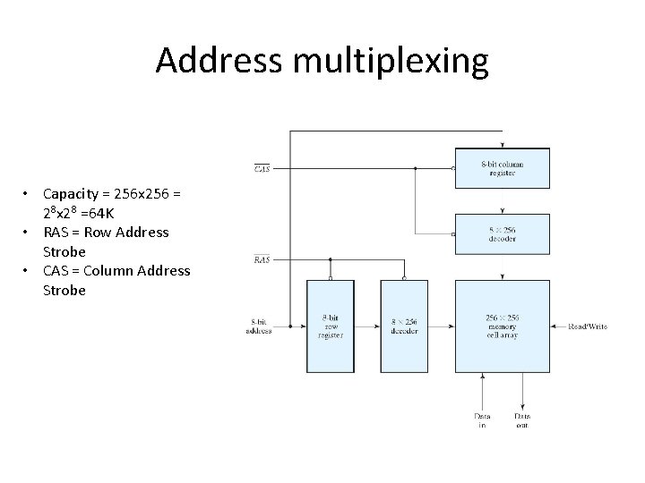 Address multiplexing • Capacity = 256 x 256 = 28 x 28 =64 K