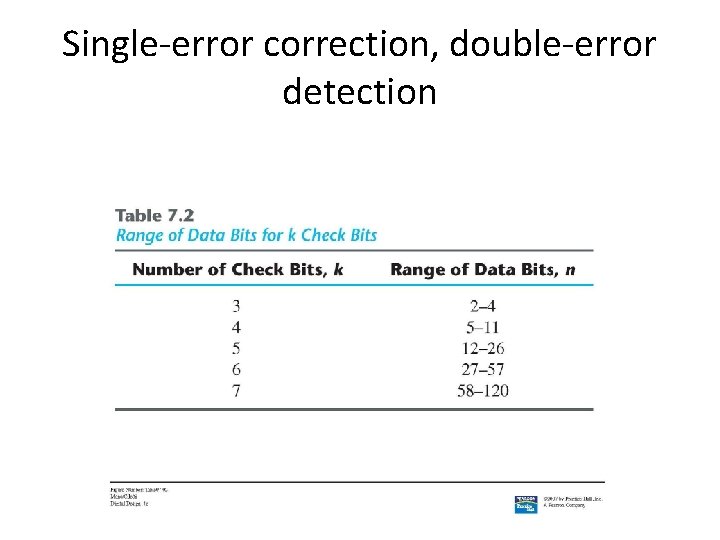 Single-error correction, double-error detection 